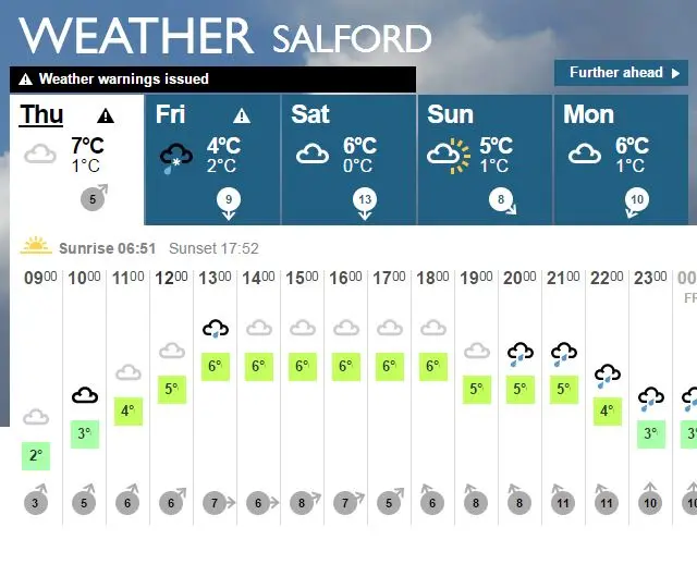 Weather for Salford over the next three days