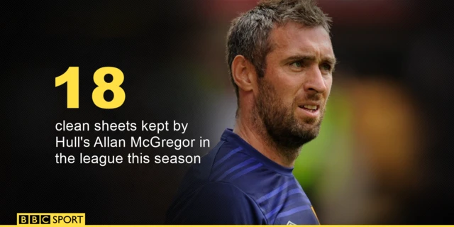 Allan McGregor