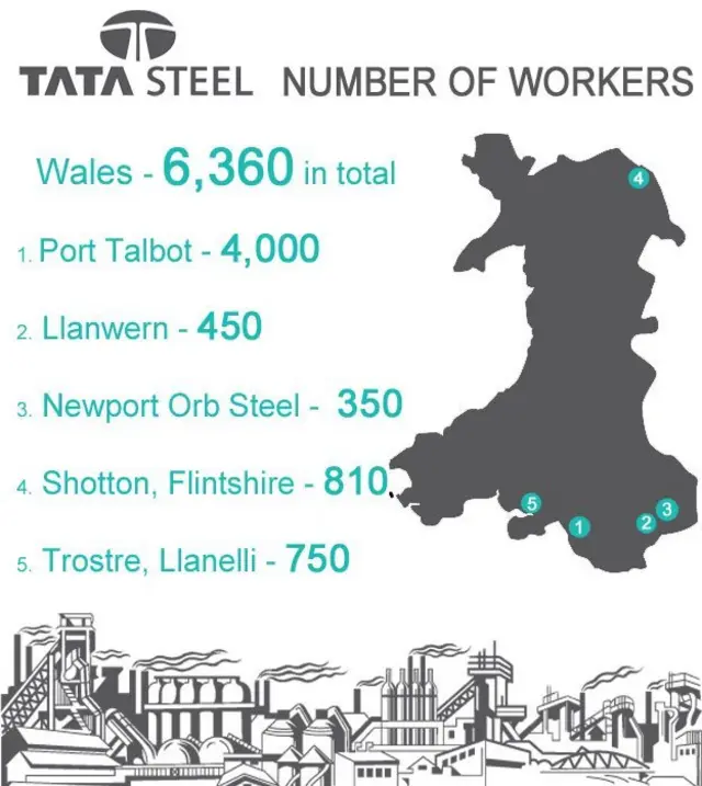 BBC graphic of the Tata steel sites