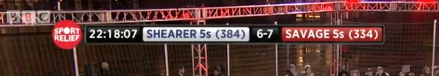Robbie Savage#'s team win 7-6