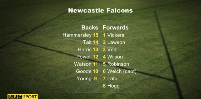 Newcastle Falcons team