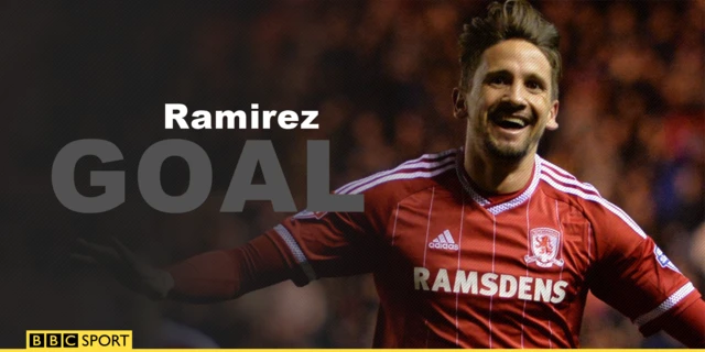 Gaston Ramirez