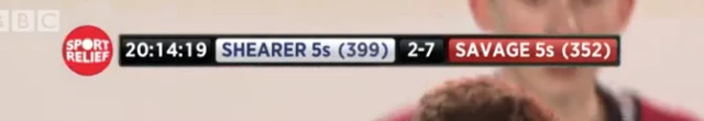 Scoreboard