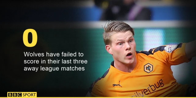 Wolves' poor away attacking record