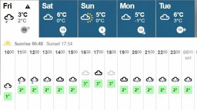 Weather for Stoke-on-Trent