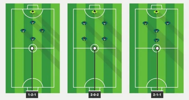 5-a-side formations