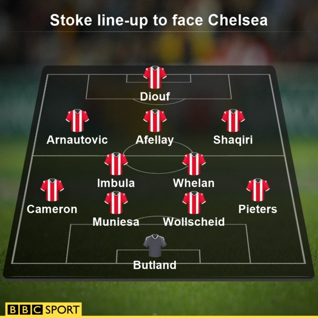 Stoke XI