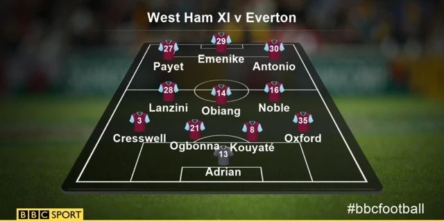 West Ham Xi