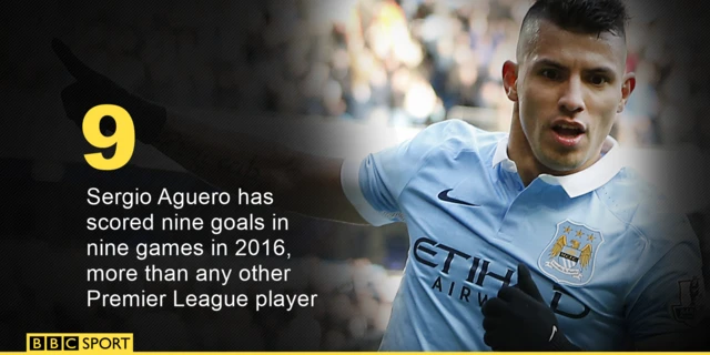 Sergio Aguero