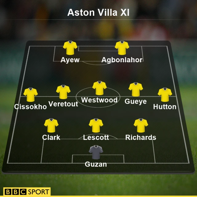 Aston Villa XI