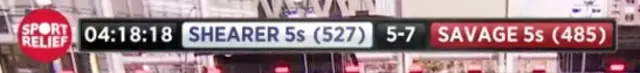 Scoreline