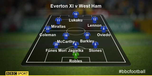 Everton team