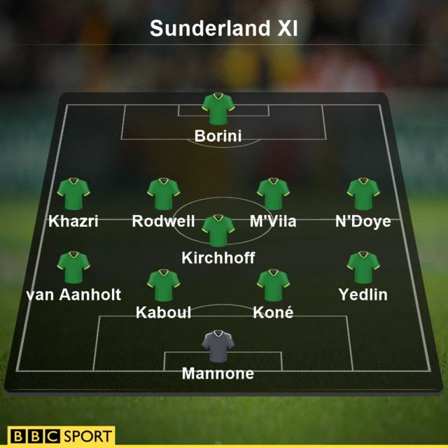 Sunderland XI