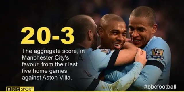 Man City v Aston Villa