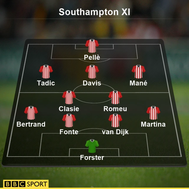 Southampton starting line-up