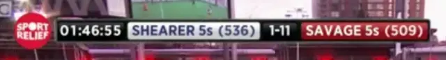 Scoreline