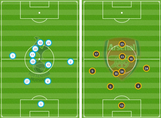 Average positions