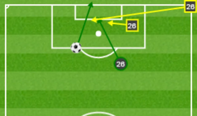 Riyad Mahrez performance