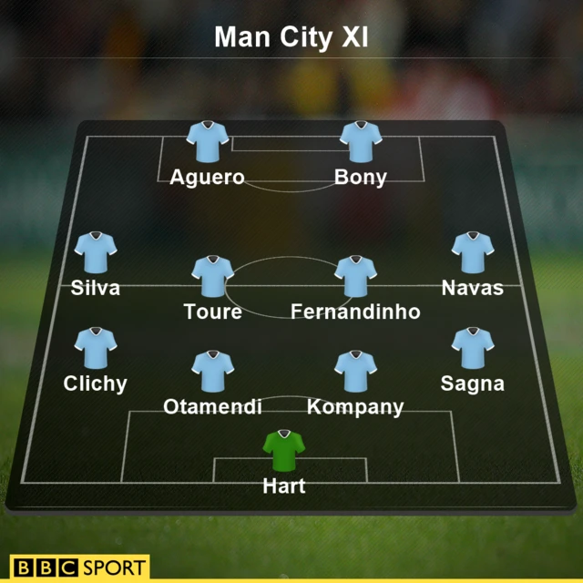 Man City XI