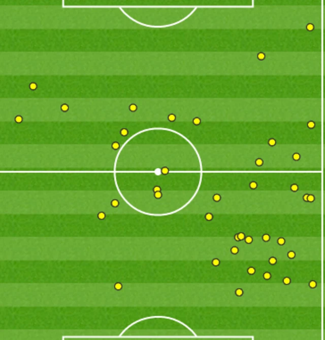 Watford 0-0 Leicester