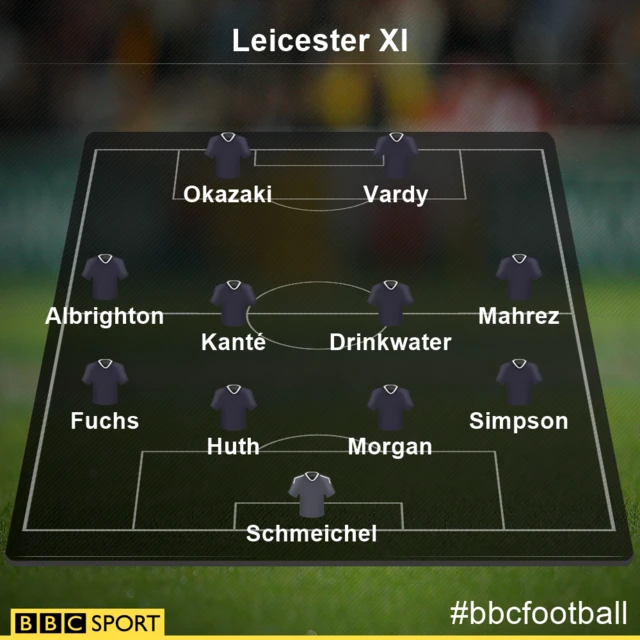 Watford 0-1 Leicester