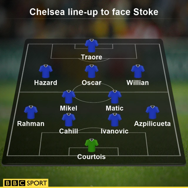 Chelsea XI