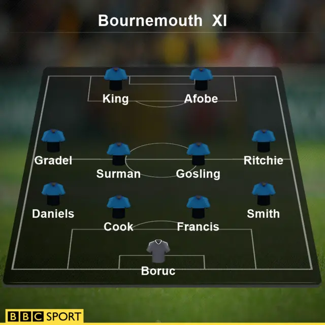 Bournemouth XI