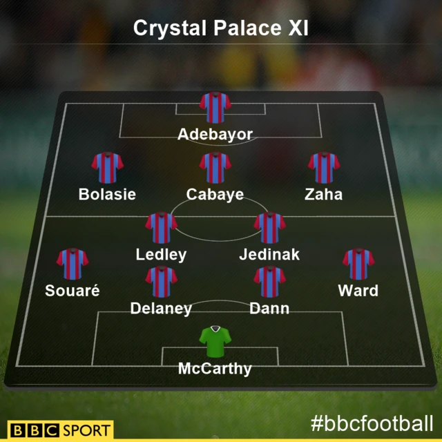 Crystal Palace team