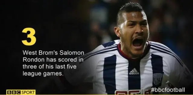 Salomon Rondon stat graphic