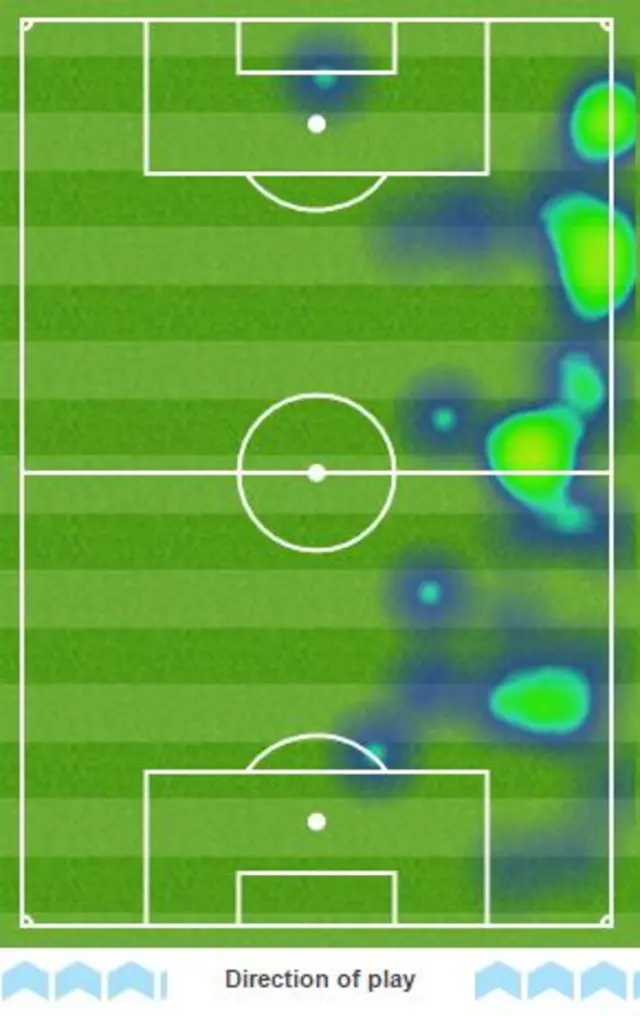 West Brom 0-0 Man Utd