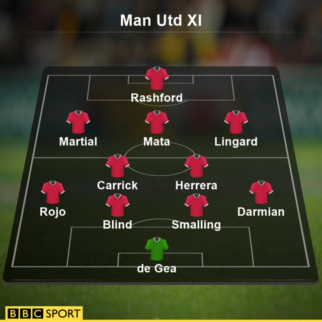 Manchester United XI