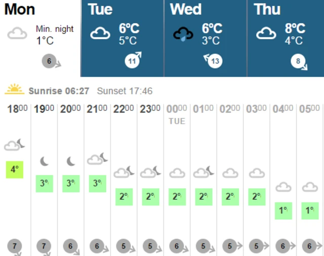 Weather graphic for Monday night through to Thursday