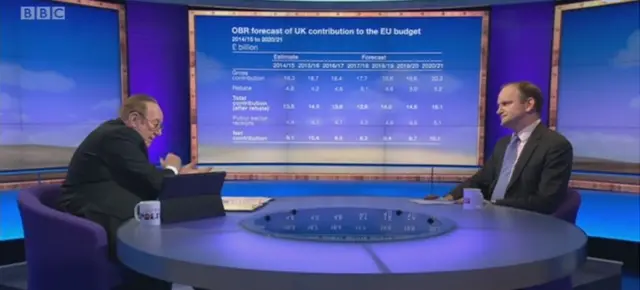 Douglas Carswell on Sunday Politics