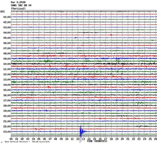 Oxfordshire earthquake caught on graph