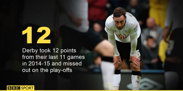 Derby's Richard Keogh