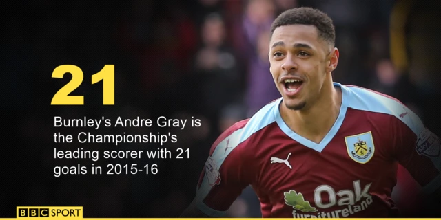 Burnley's Andre Gray