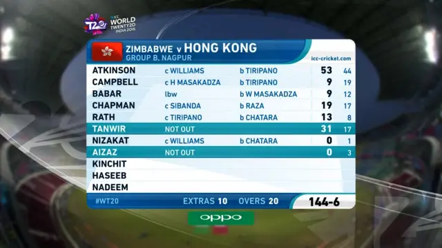 Hong Kong scorecard