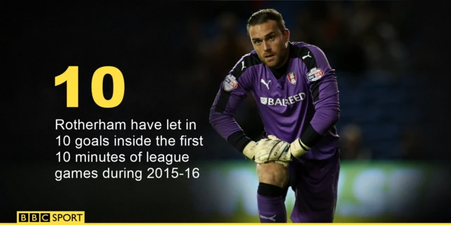 Rotherham's Lee Camp