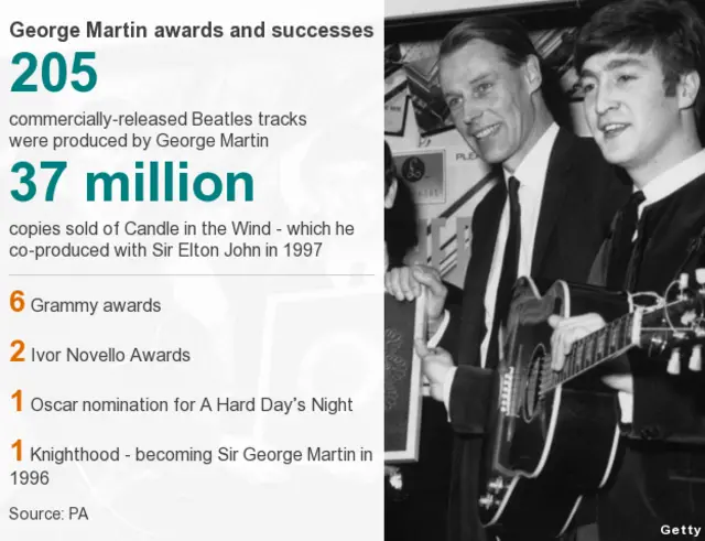 George Martin's awards and successes