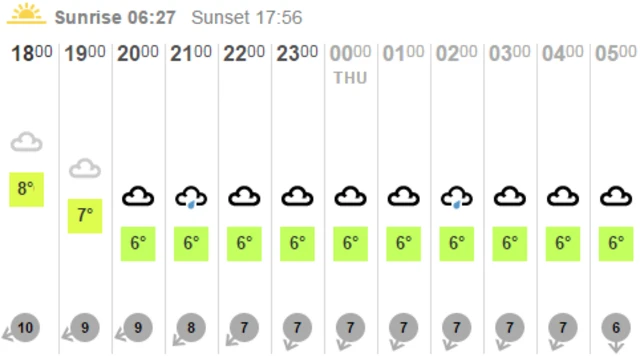 Screengrab - BBC London weather