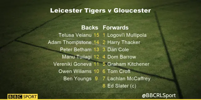 Leicester Tigers team graphic