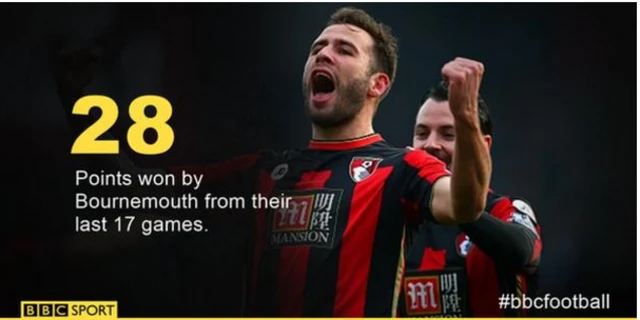 Bournemouth stat graphic