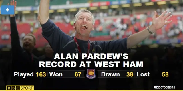 Alan Pardew