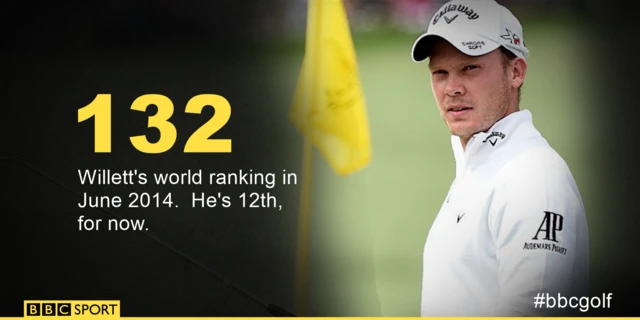 Danny Willett