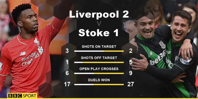 Liverpool Stoke