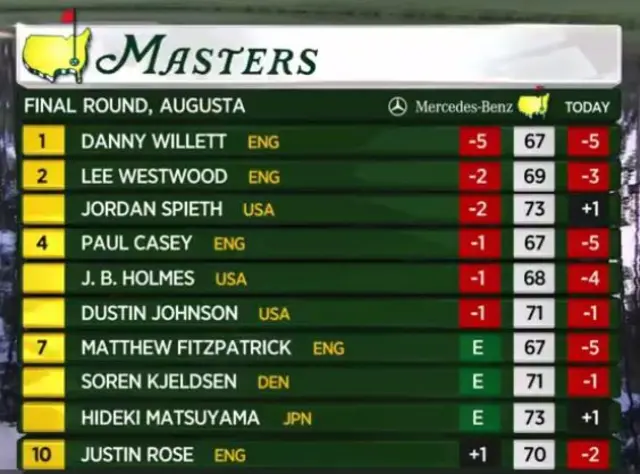 Final Leaderboard