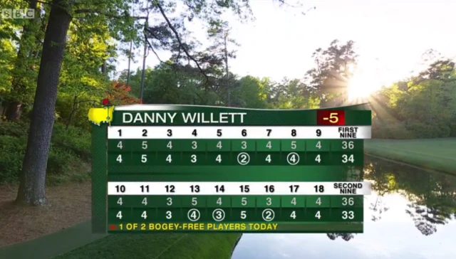 Danny Willett's last round