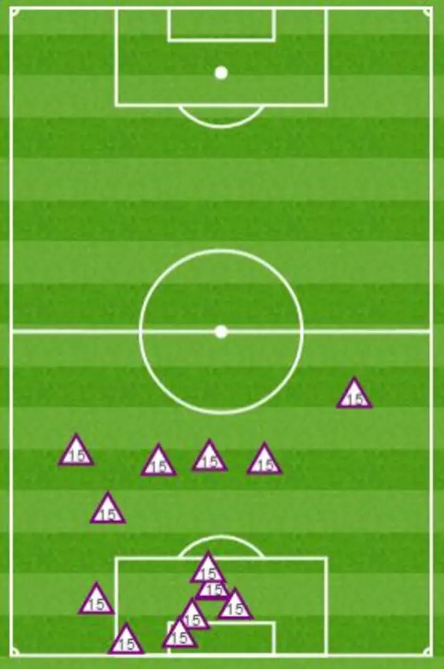 Younes Kaboul's clearances in the first half