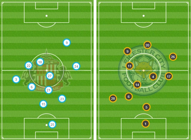 Average positions