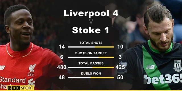 Liverpool Stoke